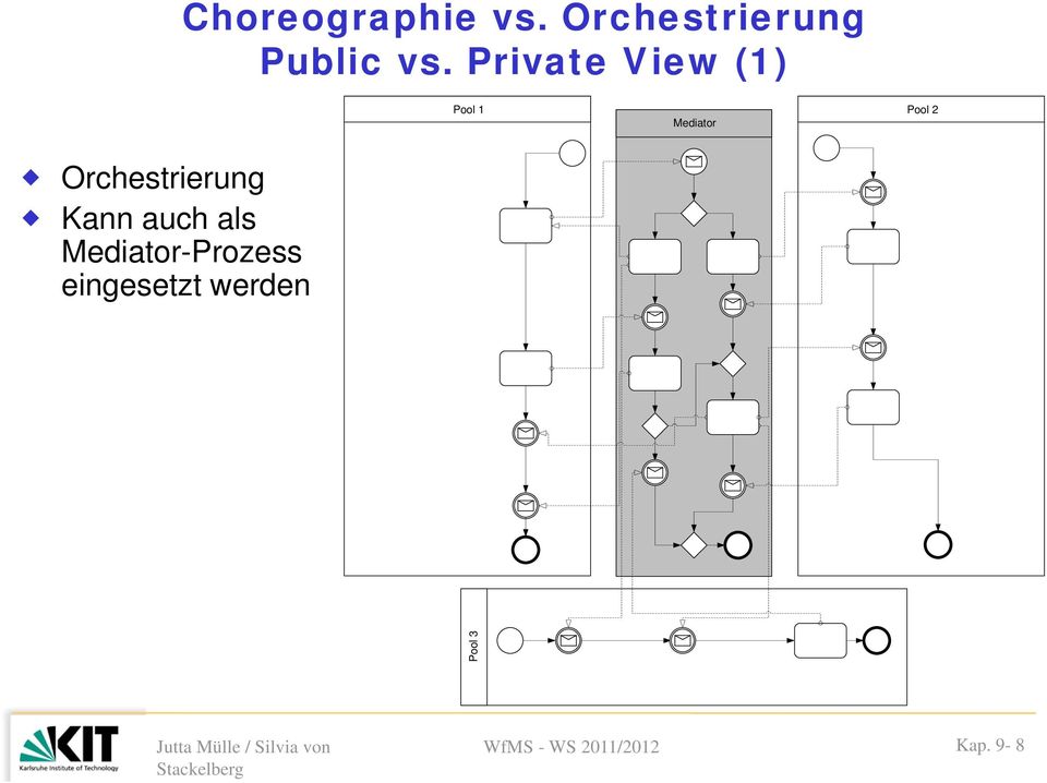 Private View (1) Pool 1 Pool 2 Mediator