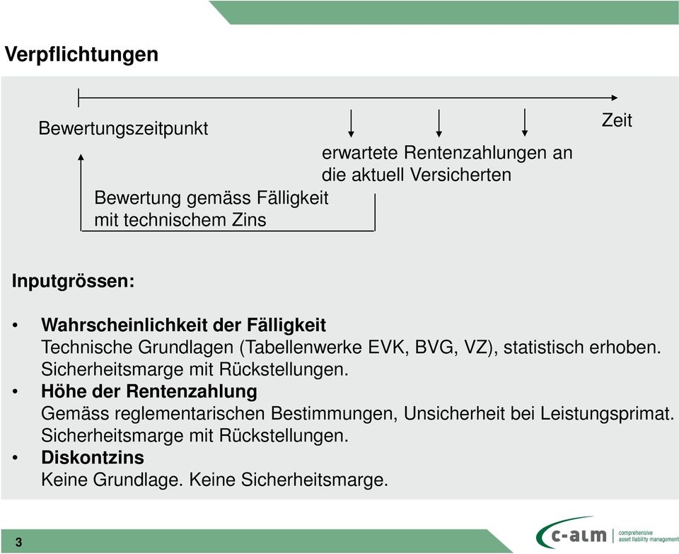 statistisch erhoben. Sicherheitsmarge mit Rückstellungen.