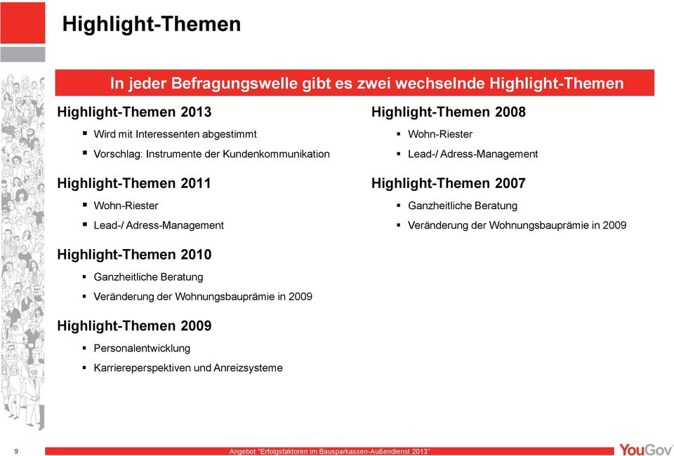 Wohn-Riester Lead-/ Adress-Management Highlight-Themen 2007 Ganzheitliche Beratung Veränderung der Wohnungsbauprämie in 2009
