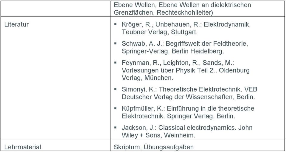 , Sands, M.: Vorlesungen über Physik Teil 2., Oldenburg Verlag, München. Simonyi, K.: Theoretische Elektrotechnik.