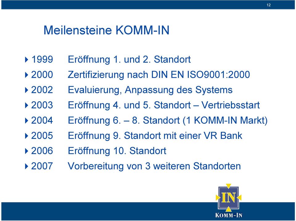 2003 Eröffnung 4. und 5. Standort " Vertriebsstart!2004 Eröffnung 6. " 8.