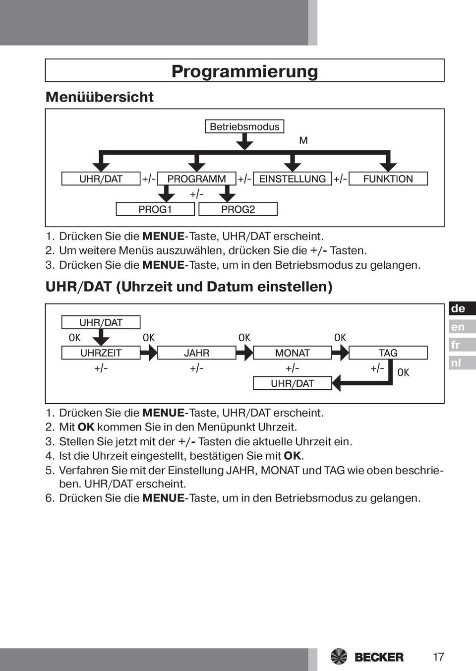 Drücken Sie die MENUE-Taste, UHR/DAT erscheint. 2. Mit OK kommen Sie in den Menüpunkt Uhrzeit. 3. Stellen Sie jetzt mit der +/- Tasten die aktuelle Uhrzeit ein. 4.