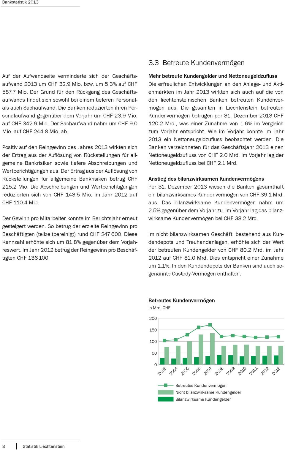 auf CHF 342.9 Mio. Der Sachaufwand nahm um CHF 9.0 Mio. auf CHF 244.8 Mio. ab.