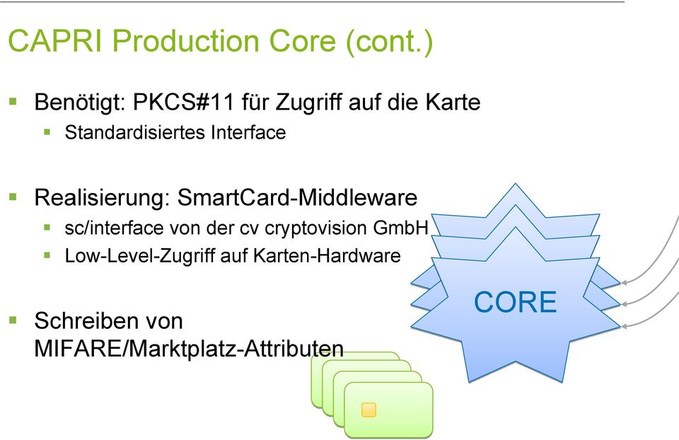 Interface Realisierung: SmartCard-Middleware sc/interface von der cv