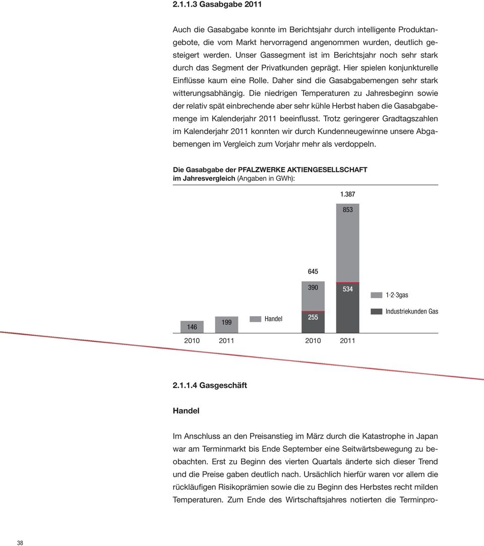 Daher sind die Gasabgabemengen sehr stark witterungsabhängig.