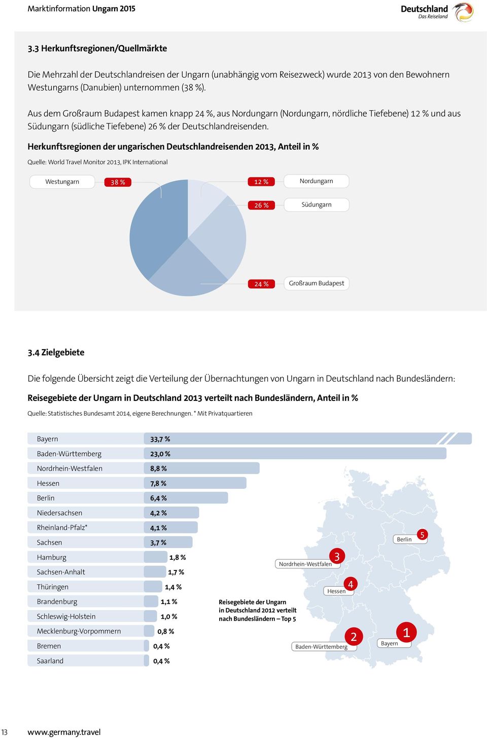 Herkunftsregionen der ungarischen Deutschlandreisenden 2013, Anteil in % Quelle: World Travel Monitor 2013, IPK International Westungarn 38 % 12 % Nordungarn 26 % Südungarn 24 % Großraum Budapest 3.