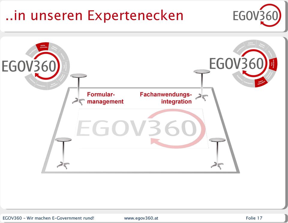 Fachanwendungsintegration EGOV360