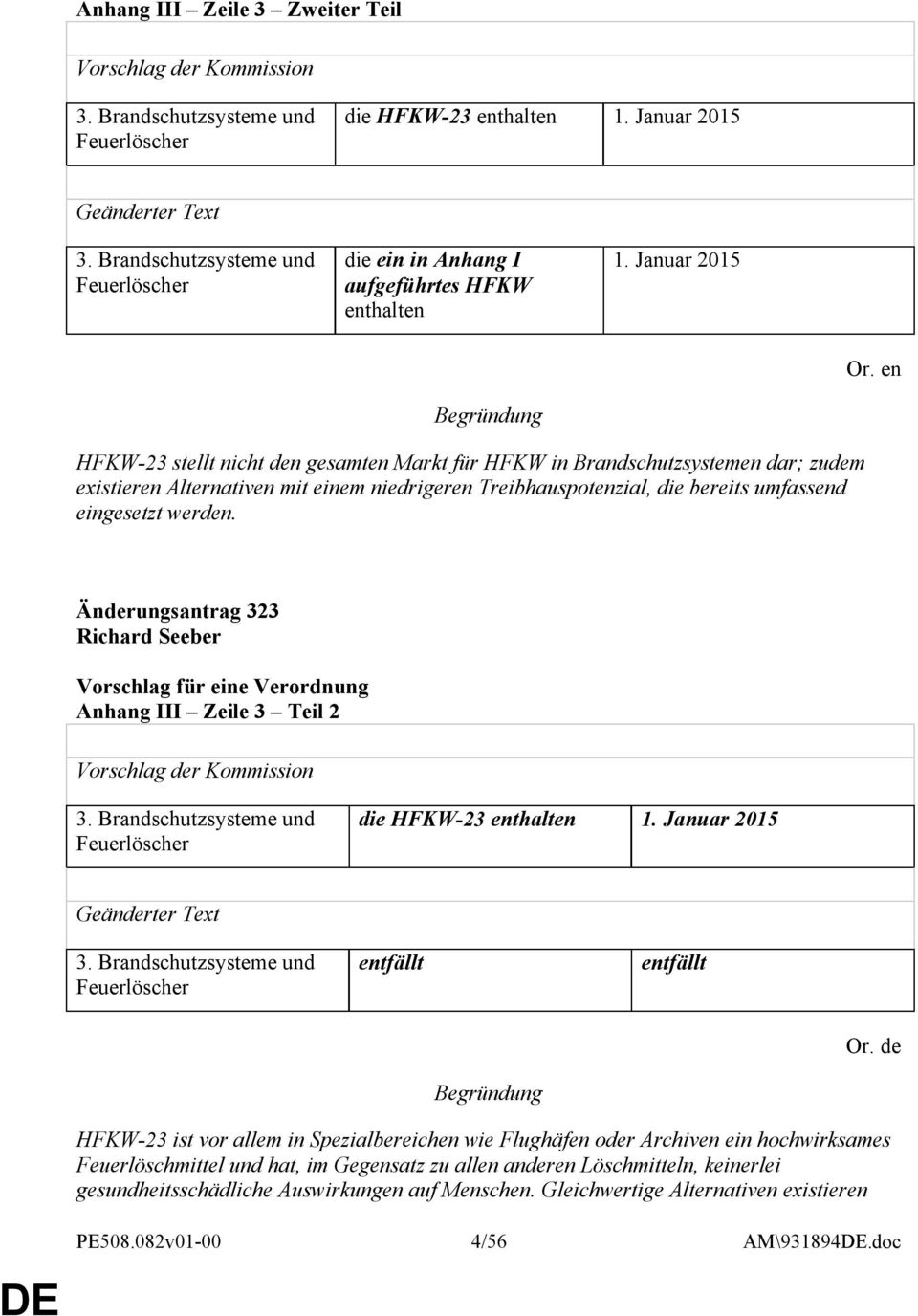 werden. Änderungsantrag 323 Richard Seeber Anhang III Zeile 3 Teil 2 3. Brandschutzsysteme und Feuerlöscher die HFKW-23 enthalten 1. Januar 2015 3.