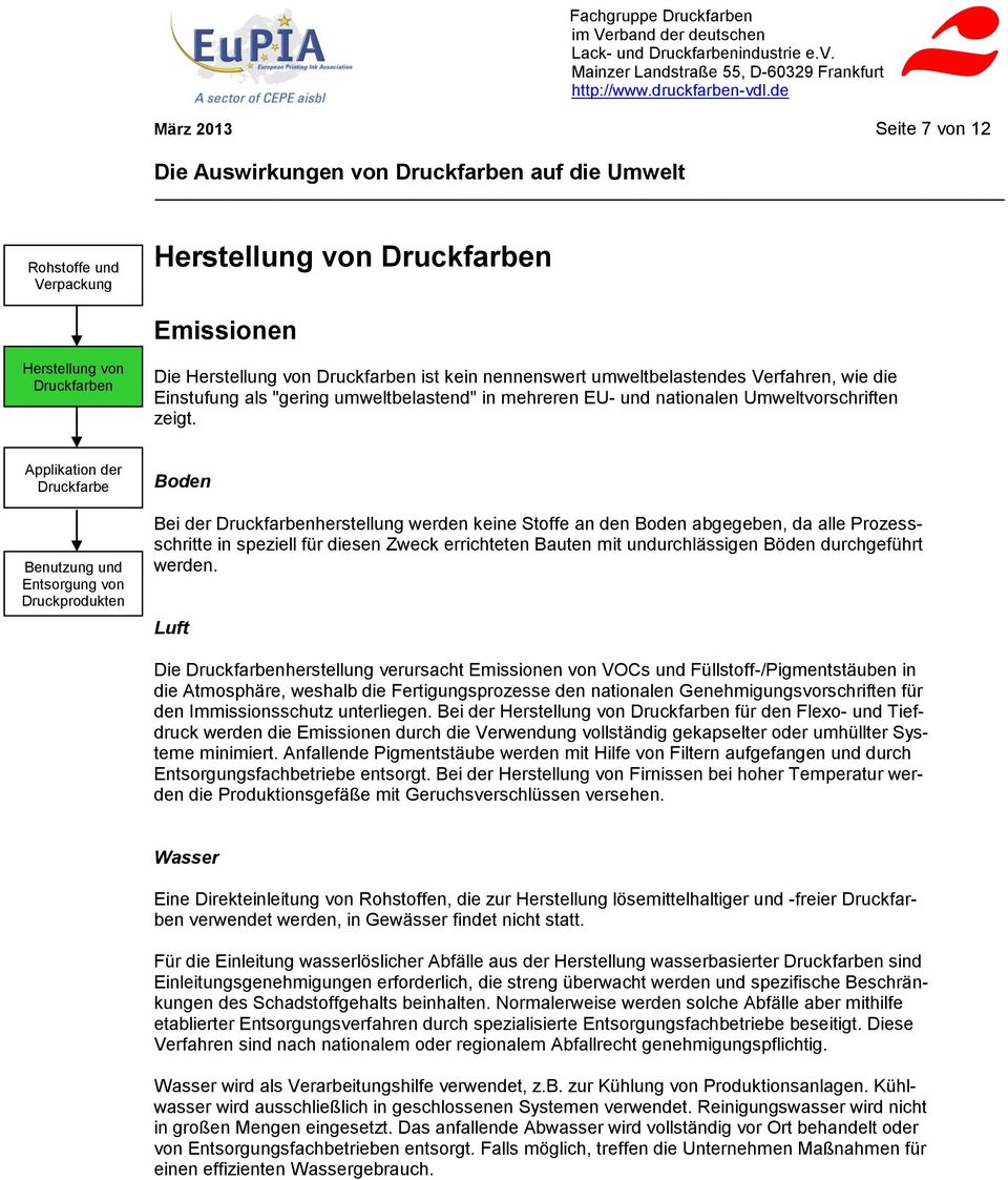 Applikation der Druckfarbe Benutzung und Entsorgung von Druckprodukten Boden Bei der Druckfarbenherstellung werden keine Stoffe an den Boden abgegeben, da alle Prozessschritte in speziell für diesen