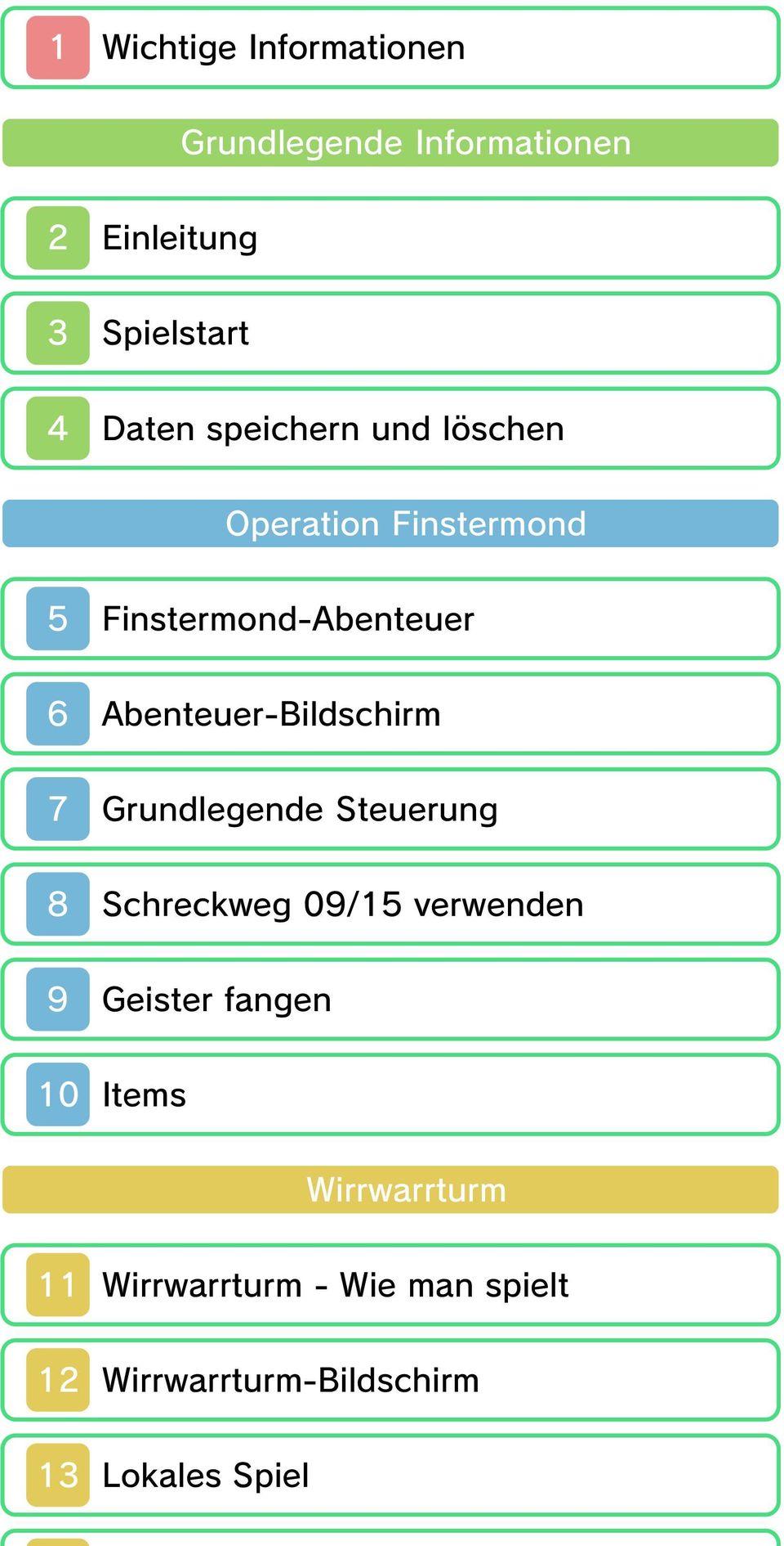 Abenteuer-Bildschirm 7 Grundlegende Steuerung 8 Schreckweg 09/15 verwenden 9 Geister