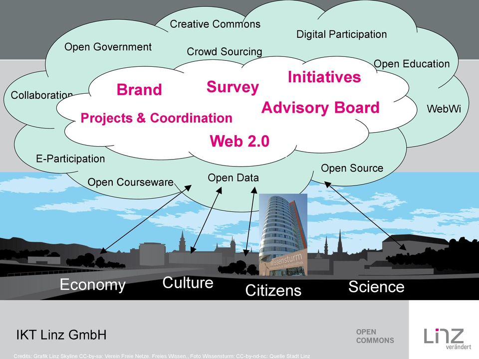 Sourcing E-Participation Brand Brand Projekte Projects & Coordination Open Courseware Open Data Digital