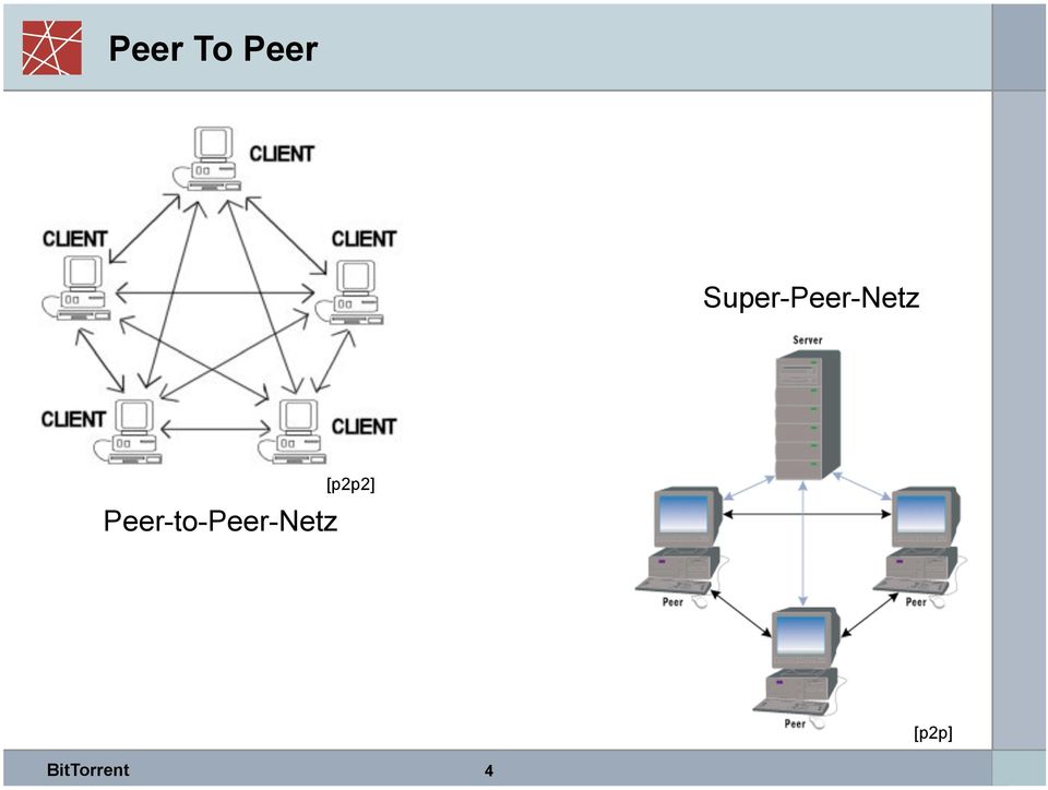 Peer-to-Peer-Netz