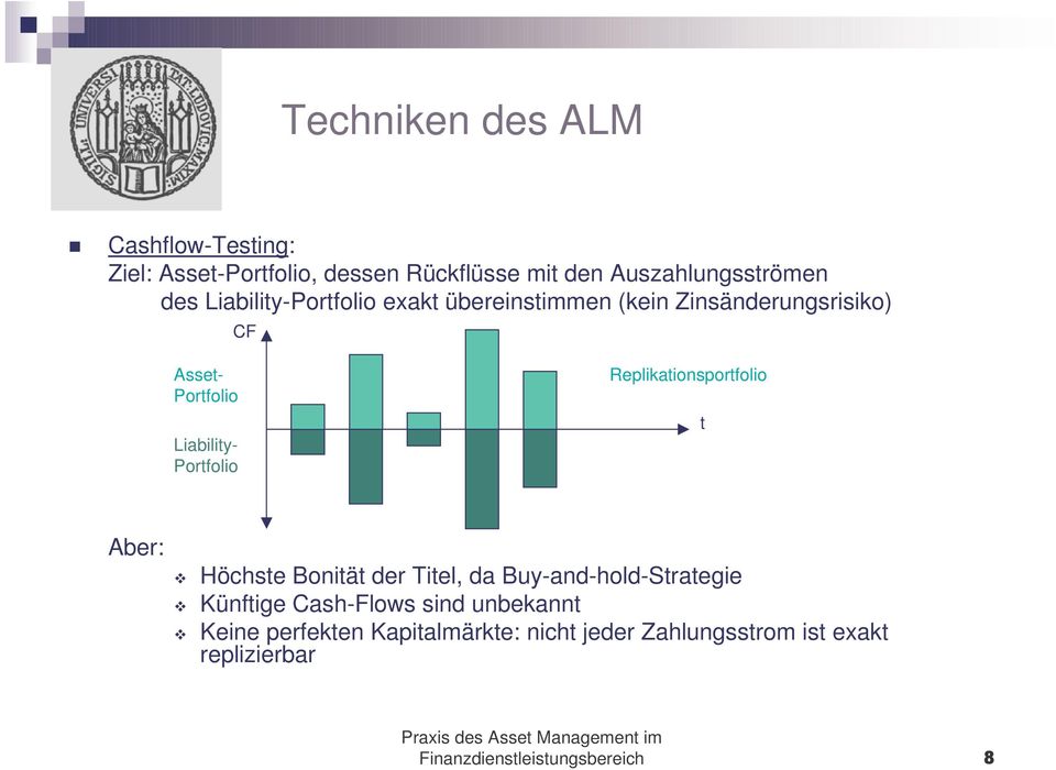 Portfolio Replikationsportfolio t Aber: Höchste Bonität der Titel, da Buy-and-hold-Strategie Künftige