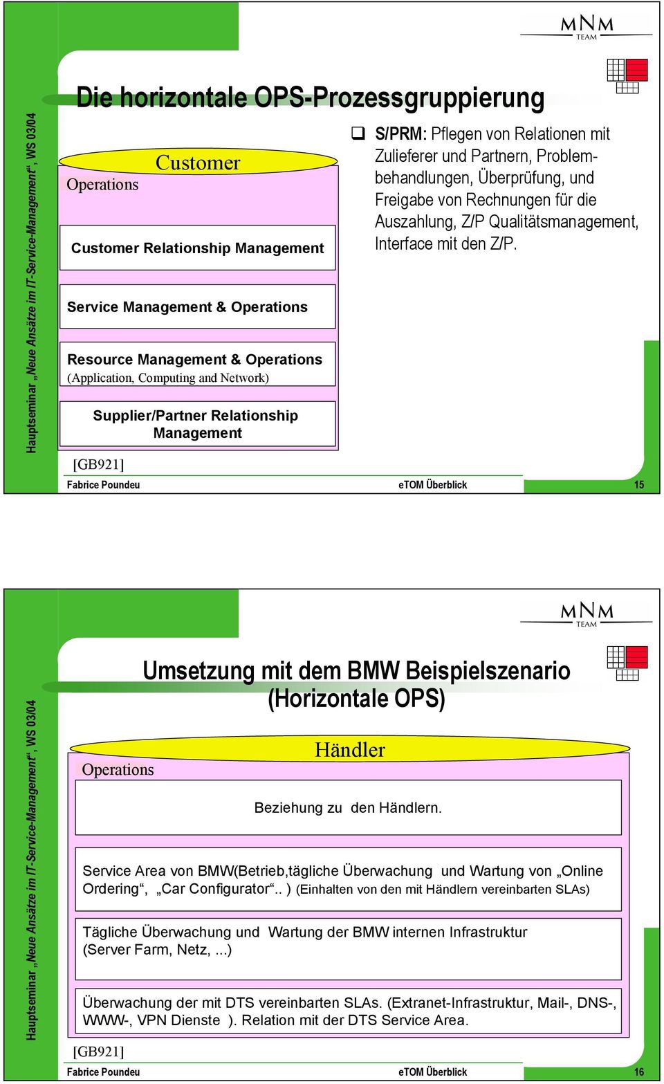 15 Hauptseminar Neue Ansätze im IT-Service-, WS 03/04 Umsetzung mit dem BMW Beispielszenario (Horizontale OPS) FAB Händler Beziehung zu den Händlern.