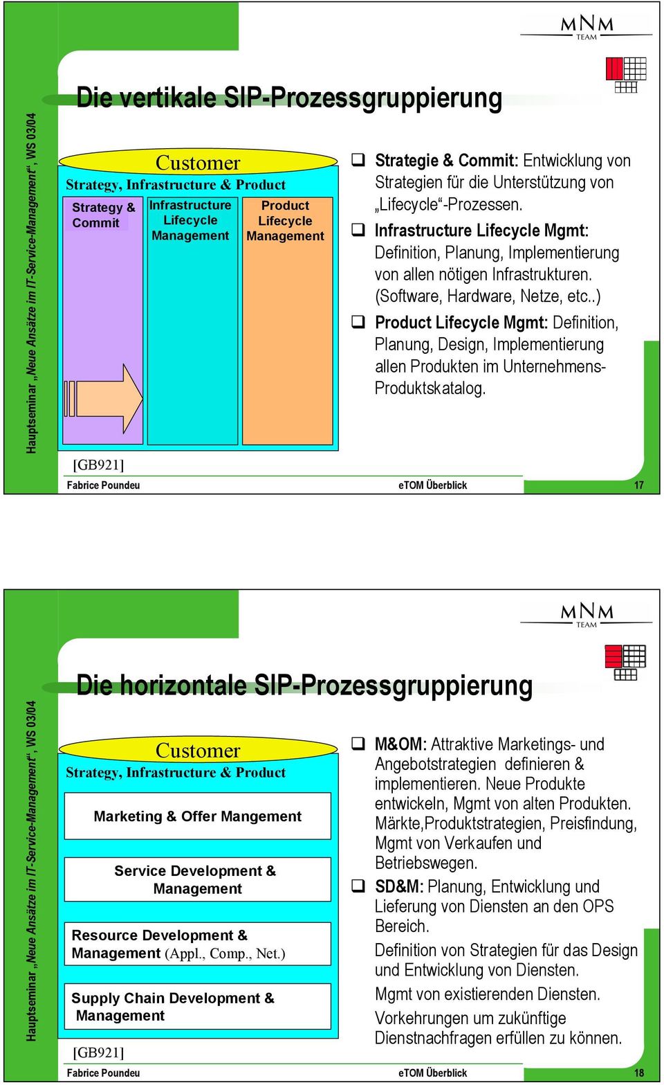 (Software, Hardware, Netze, etc..) Product Lifecycle Mgmt: Definition, Planung, Design, Implementierung allen Produkten im Unternehmens- Produktskatalog.