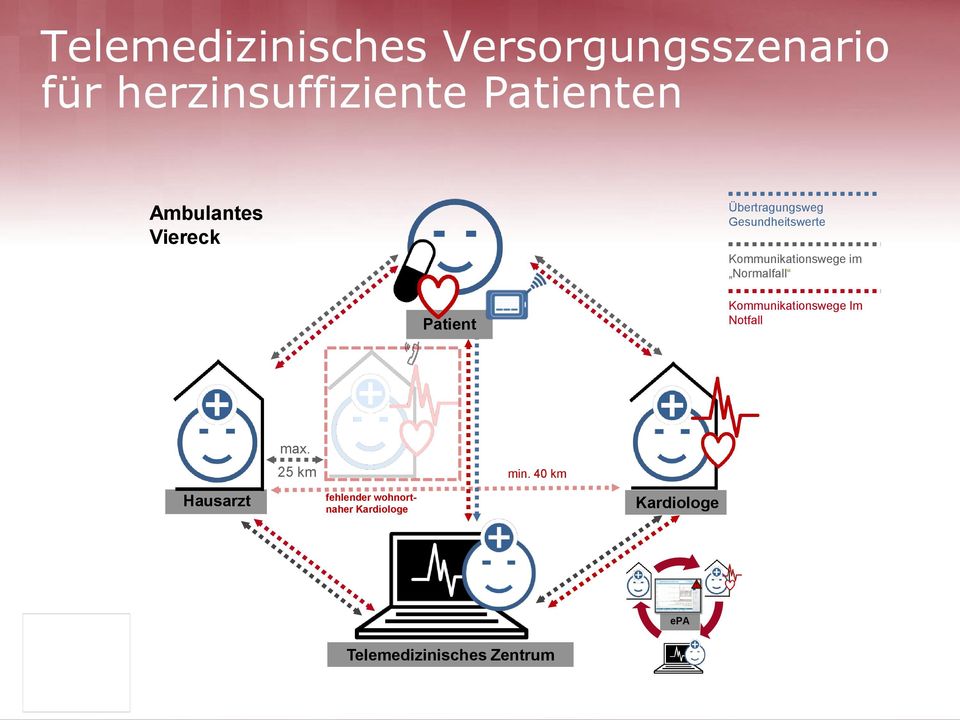 Normalfall Patient Kommunikationswege Im Notfall Hausarzt max.