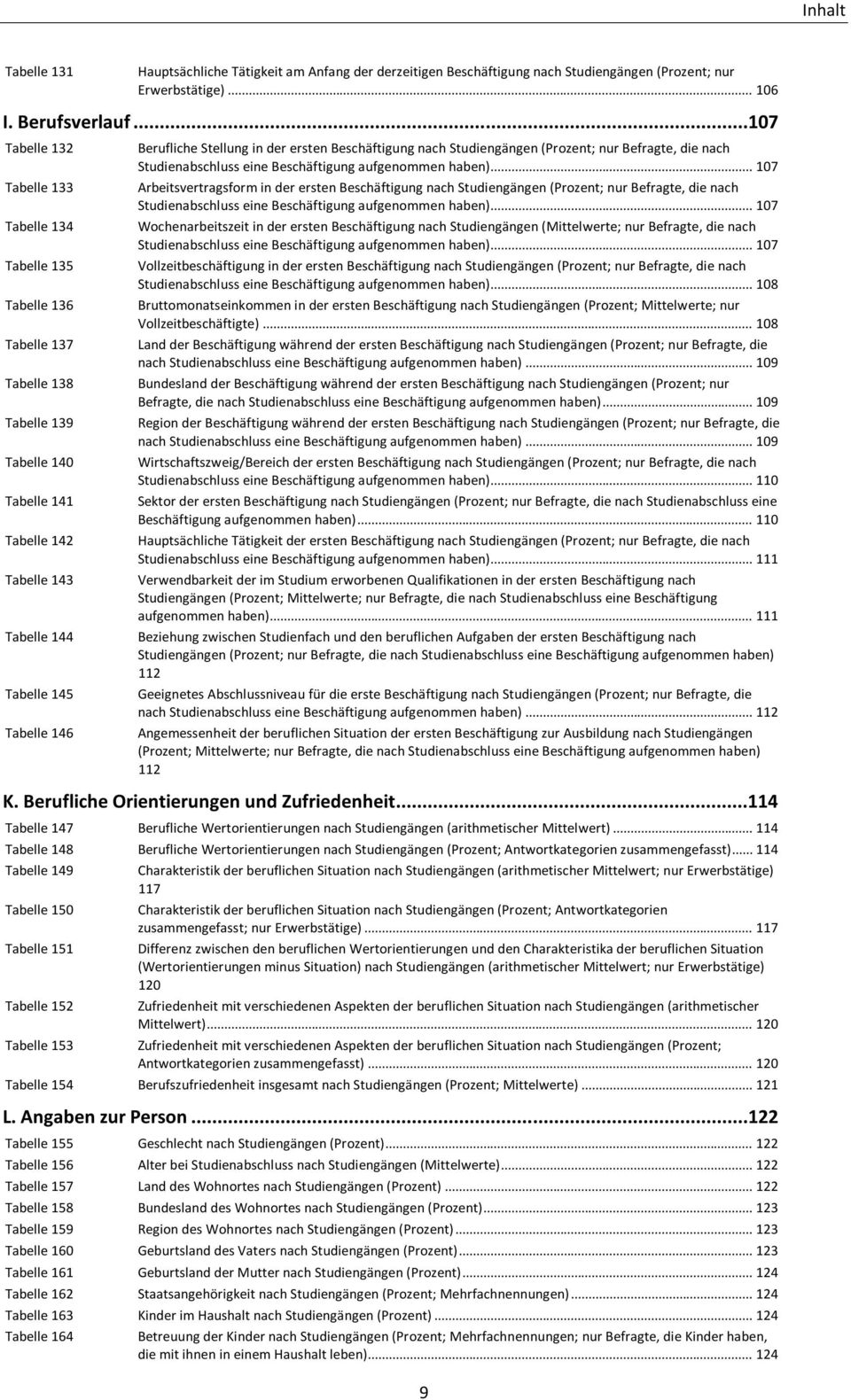 Stellung in der ersten Beschäftigung nach Studiengängen (Prozent; nur Befragte, die nach Studienabschluss eine Beschäftigung aufgenommen haben).