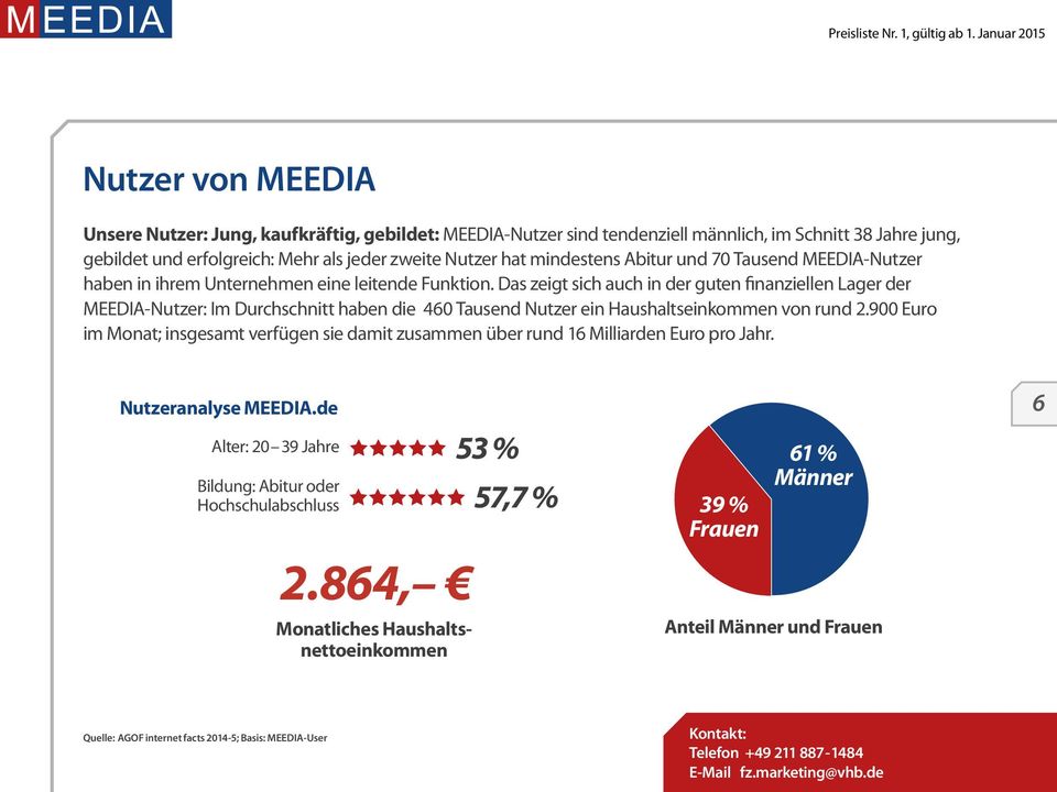 Das zeigt sich auch in der guten finanziellen Lager der MEEDIA-Nutzer: Im Durchschnitt haben die 460 Tausend Nutzer ein Haushaltseinkommen von rund 2.
