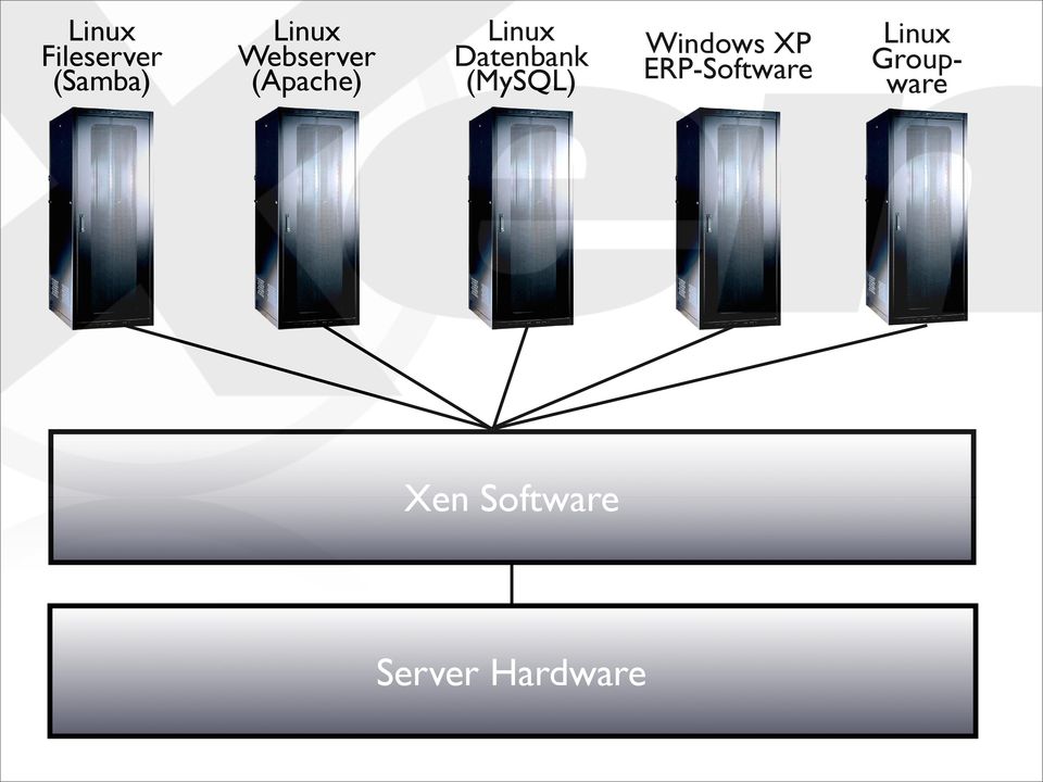 (MySQL) Windows XP ERP-Software