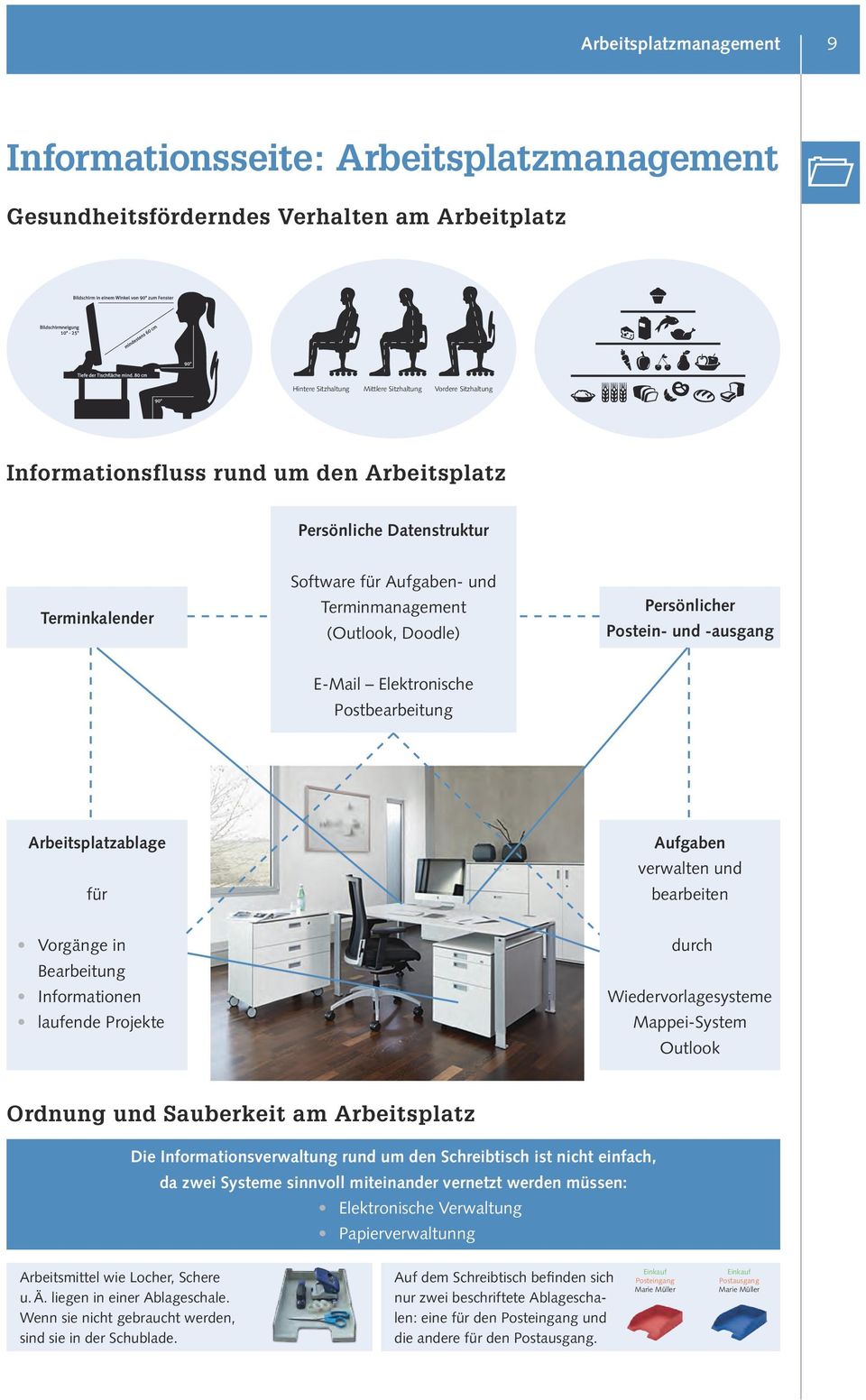 Postein- und -ausgang E-Mail Elektronische Postbearbeitung Arbeitsplatzablage für Aufgaben verwalten und bearbeiten Vorgänge in Bearbeitung Informationen laufende Projekte durch Wiedervorlagesysteme