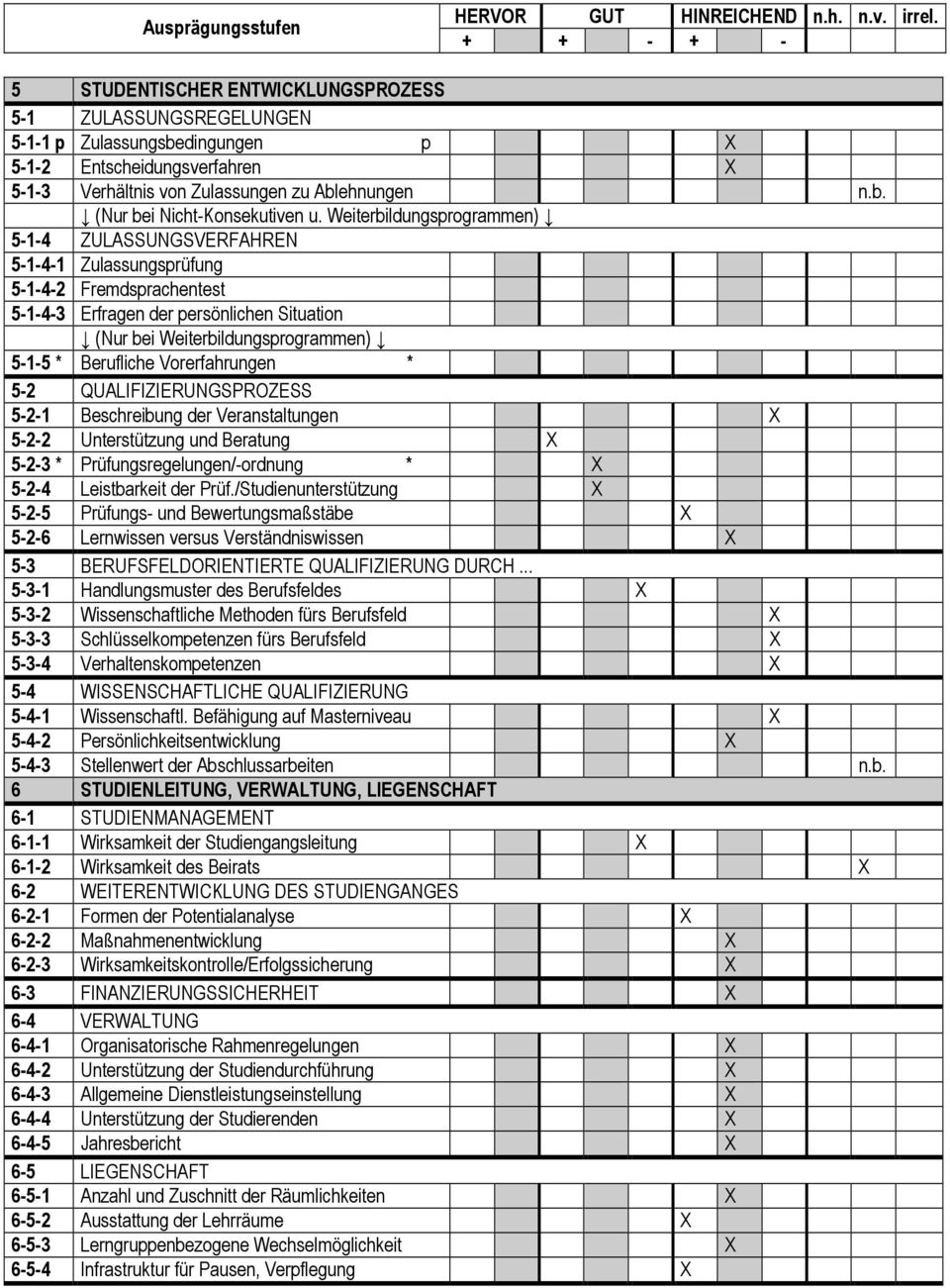 Weiterbildungsprogrammen) 5-1-4 ZULASSUNGSVERFAHREN 5-1-4-1 Zulassungsprüfung 5-1-4-2 Fremdsprachentest 5-1-4-3 Erfragen der persönlichen Situation (Nur bei Weiterbildungsprogrammen) 5-1-5 *