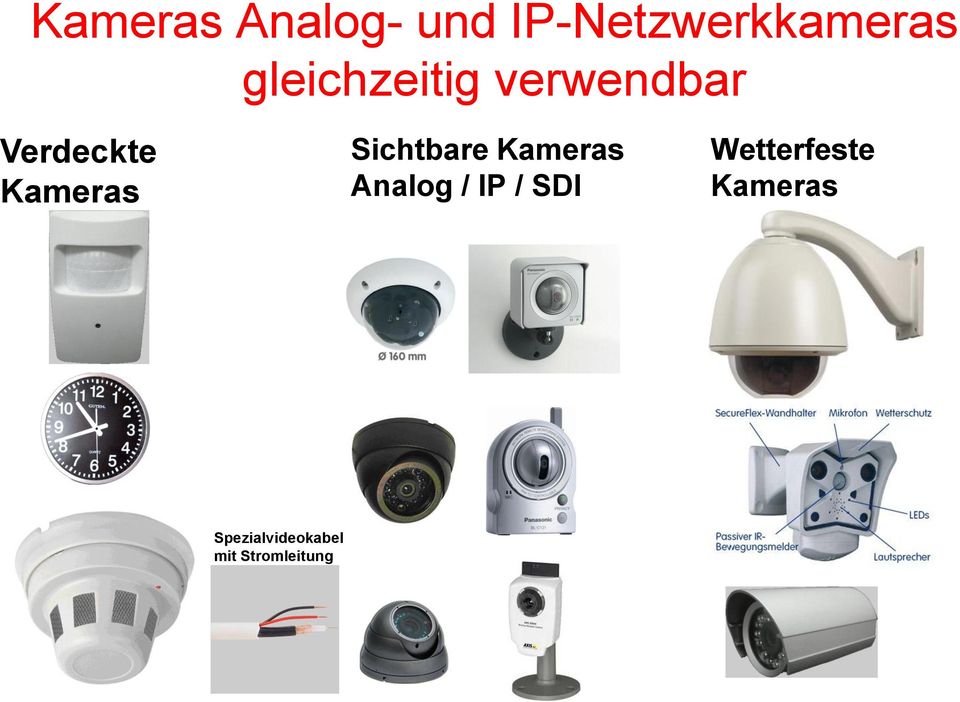 Sichtbare Kameras Analog / IP / SDI