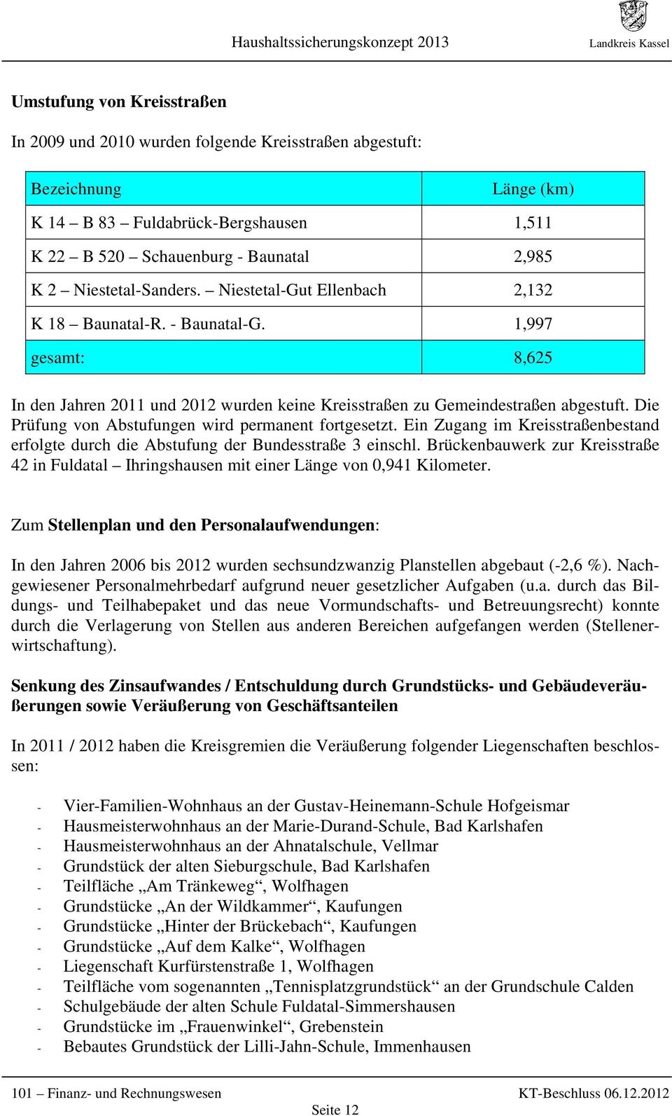 1,997 gesamt: 8,625 In den Jahren 2011 und 2012 wurden keine Kreisstraßen zu Gemeindestraßen abgestuft. Die Prüfung von Abstufungen wird permanent fortgesetzt.