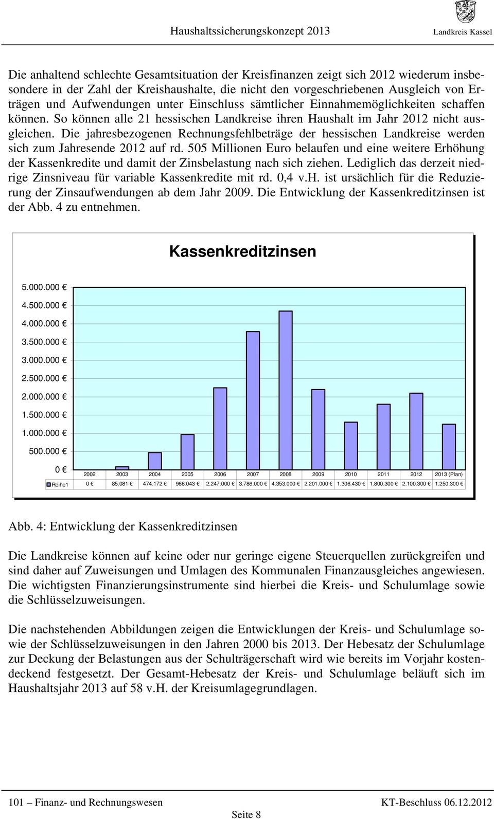 So können alle 21 hessischen Landkreise ihren Haushalt im Jahr 2012 nicht ausgleichen. Die jahresbezogenen Rechnungsfehlbeträge der hessischen Landkreise werden sich zum Jahresende 2012 auf rd.