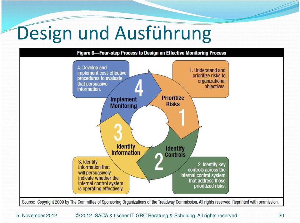 fischer IT GRC Beratung &