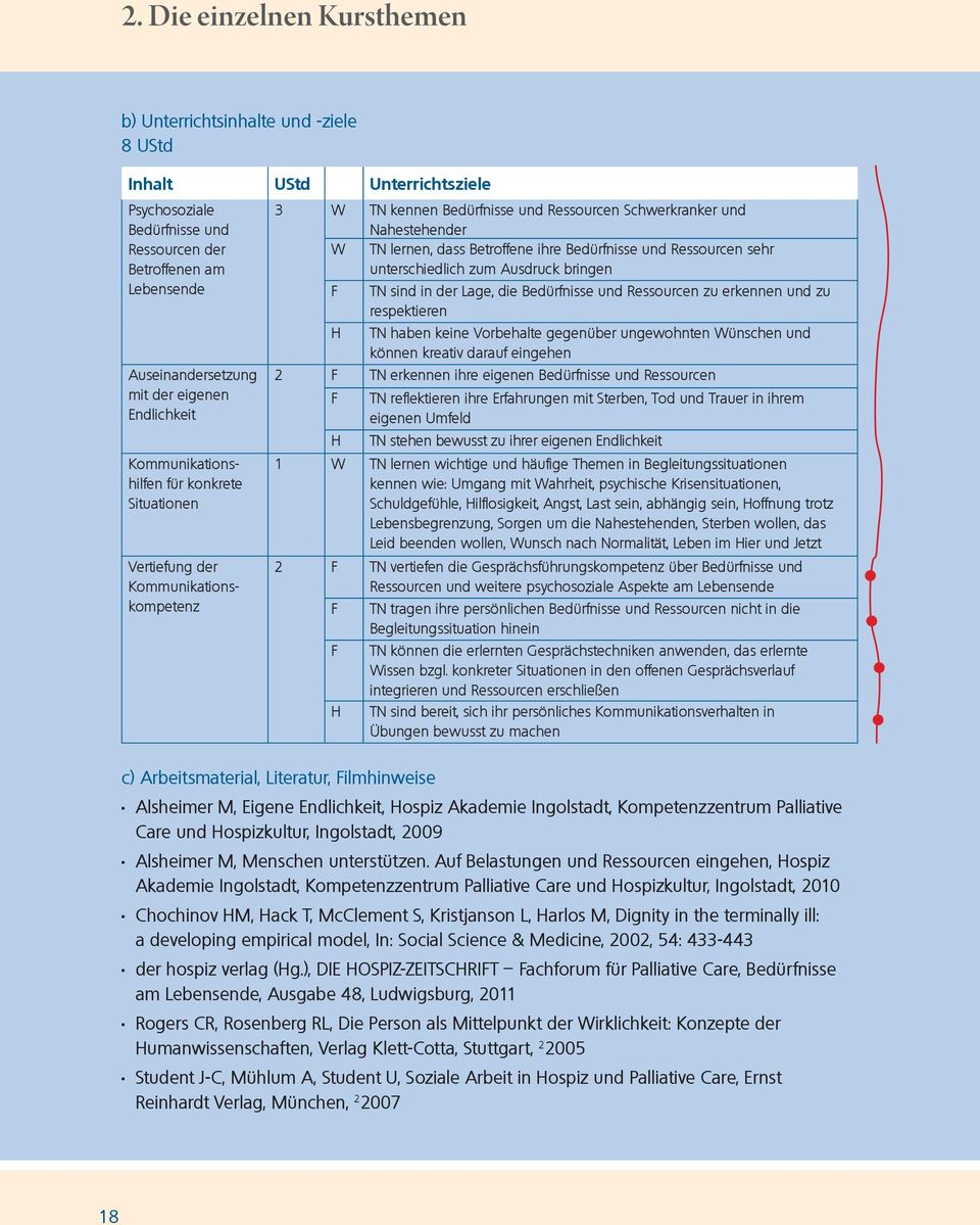 respektieren H TN haben keine Vorbehalte gegenüber ungewohnten Wünschen und können kreativ darauf eingehen Auseinandersetzung mit der eigenen Endlichkeit Kommunikationshilfen für konkrete Situationen