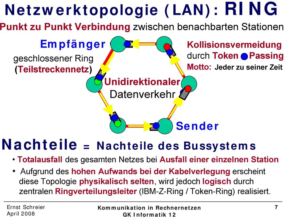 Bussystems Totalausfall des gesamten Netzes bei Ausfall einer einzelnen Station Aufgrund des hohen Aufwands bei der Kabelverlegung