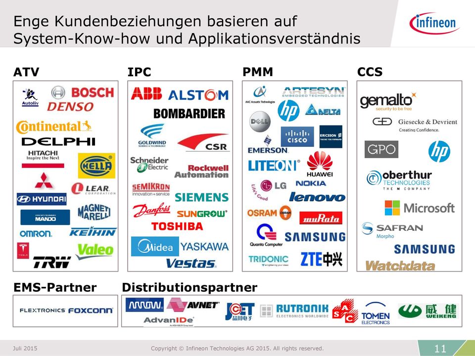 Applikationsverständnis ATV IPC