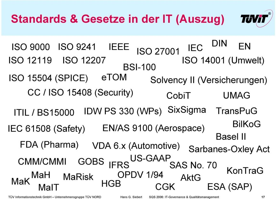 9100 (Aerospace) BilKoG Basel II FDA (Pharma) VDA 6.x (Automotive) Sarbanes-Oxley Act CMM/CMMI GOBS US-GAAP IFRS SAS No.