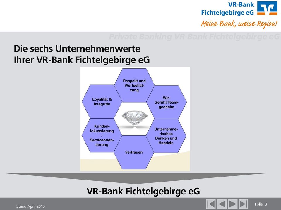 VR-Bank Fichtelgebirge