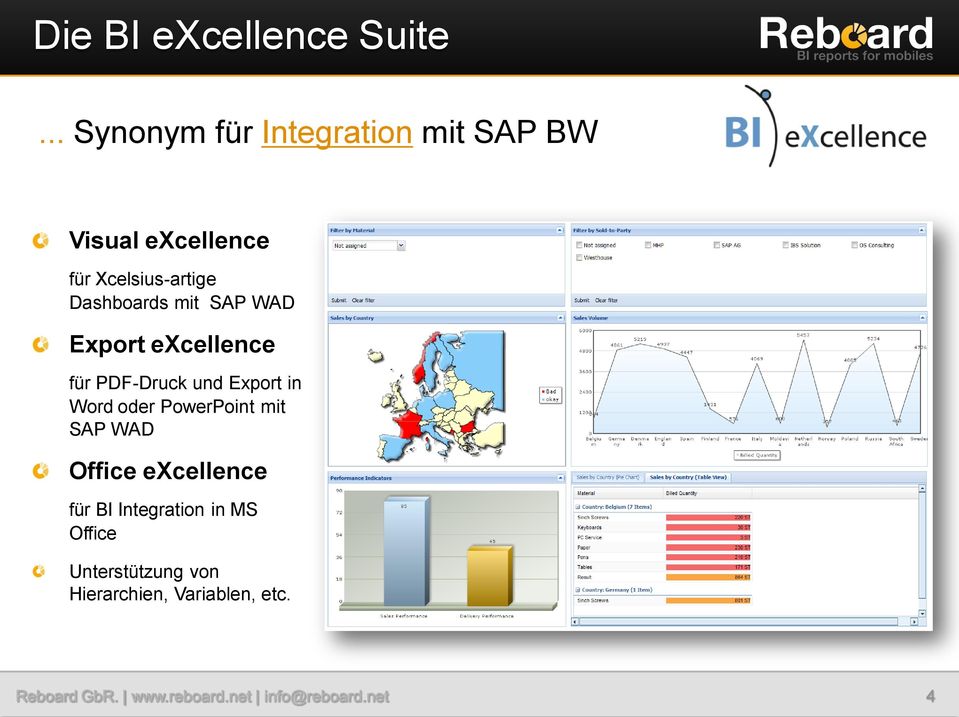 Xcelsius-artige Dashboards mit SAP WAD Export excellence für PDF-Druck und