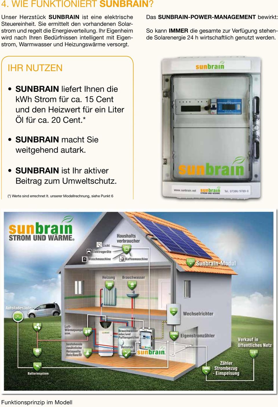 Das SUNBRAIN-POWER-MANAGEMENT bewirkt: So kann IMMER die gesamte zur Verfügung stehende Solarenergie 24 h wirtschaftlich genutzt werden.