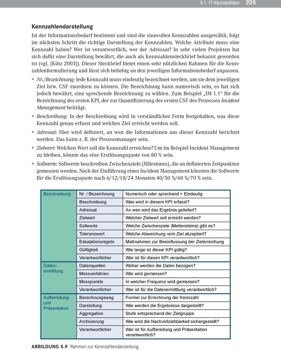 In sehr vielen Projekten hat sich dafür eine Darstellung bewährt, die auch als Kennzahlensteckbrief bekannt geworden ist (vgl. [Kütz 2003]).