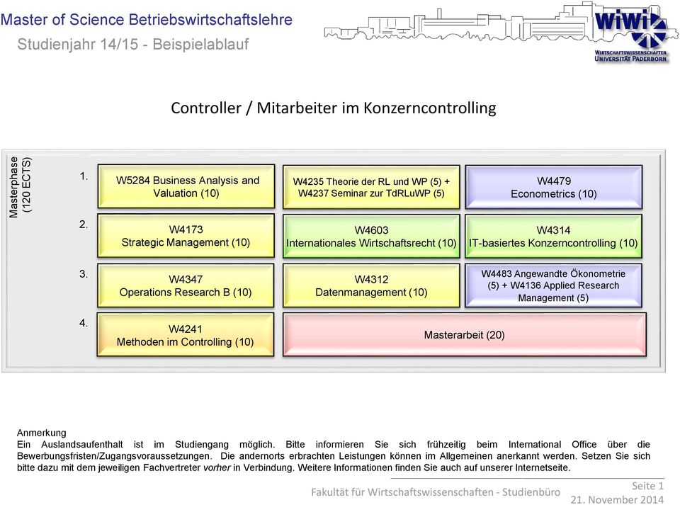 Konzerncontrolling W4347 Operations Research B W4312 Datenmanagement W4483