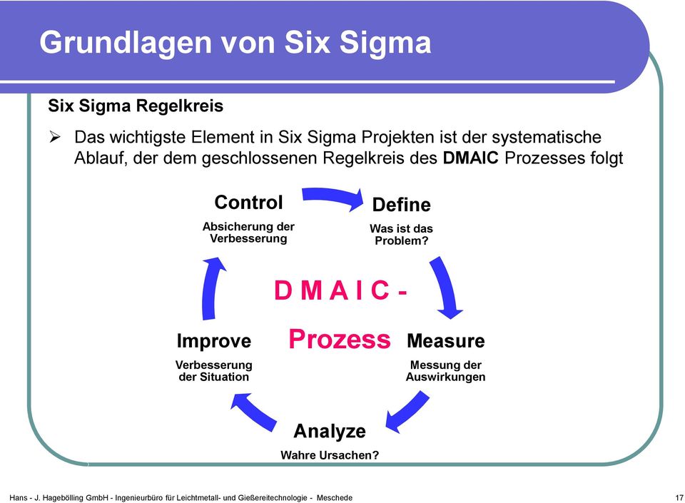 Control Absicherung der Verbesserung Define Was ist das Problem?