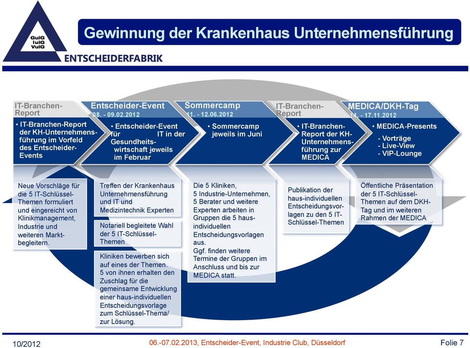 2012 Sommercamp jeweils im Juni IT-Branchen- Report IT-Branchen- Report der KH- Unternehmensführung zur MEDICA MEDICA/DKH-Tag 14. - 17.11.