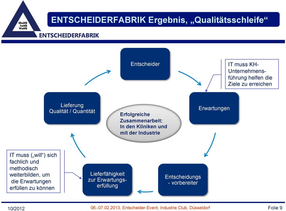 der Industrie Erwartungen IT muss ( will ) sich fachlich und methodisch weiterbilden, um die