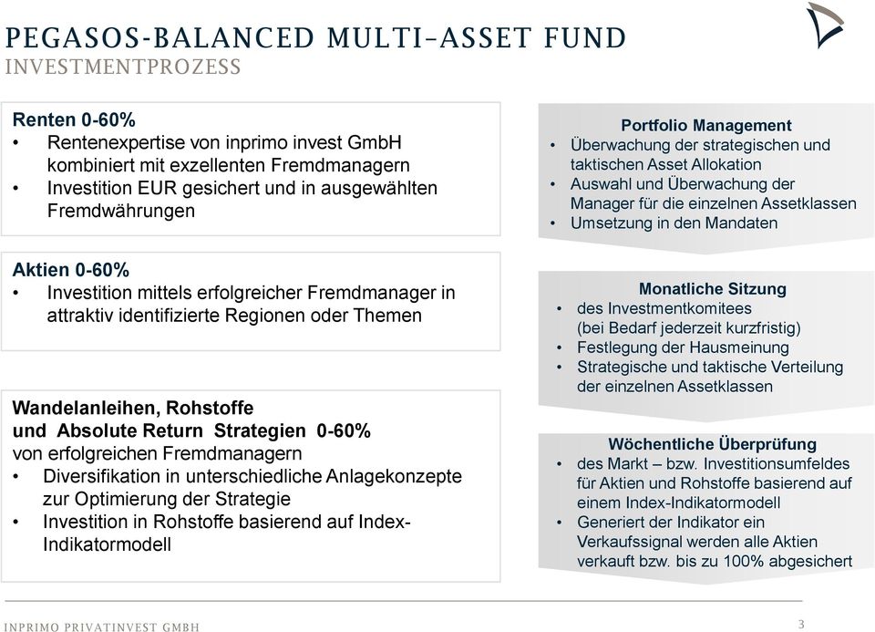 unterschiedliche Anlagekonzepte zur Optimierung der Strategie Investition in Rohstoffe basierend auf Index- Indikatormodell Portfolio Management Überwachung der strategischen und taktischen Asset