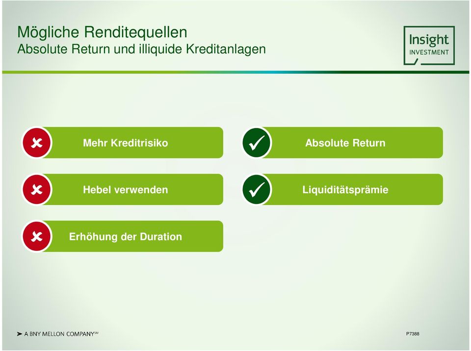 Kreditrisiko Absolute Return Hebel