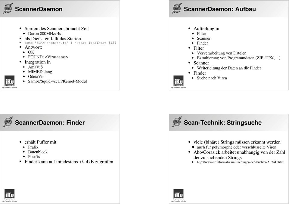 ..) Scanner Weiterleitung der Daten an die Finder Finder Suche nach Viren ScannerDaemon: Finder Scan-Technik: Stringsuche erhält Puffer mit Präfix Datenblock Postfix Finder kann auf mindestens +/-