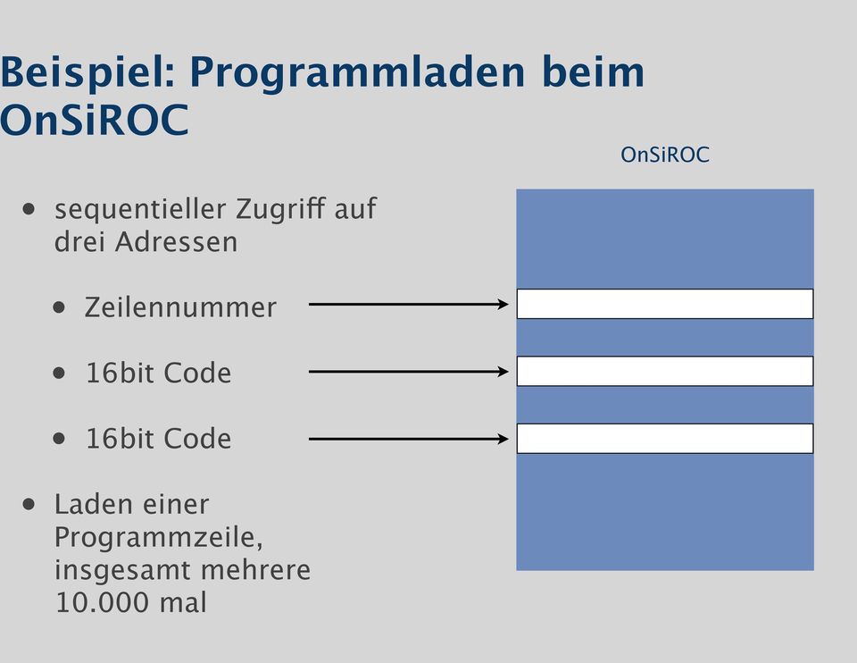 Adressen Zeilennummer 16bit Code 16bit Code