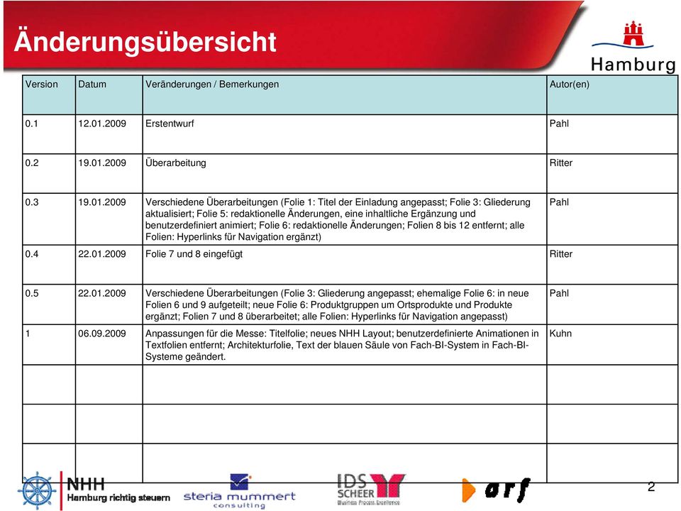 2009 Überarbeitung Ritter 0.3 19.01.