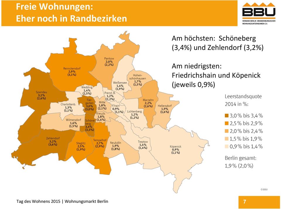 (3,4%) und Zehlendorf (3,2%) Am
