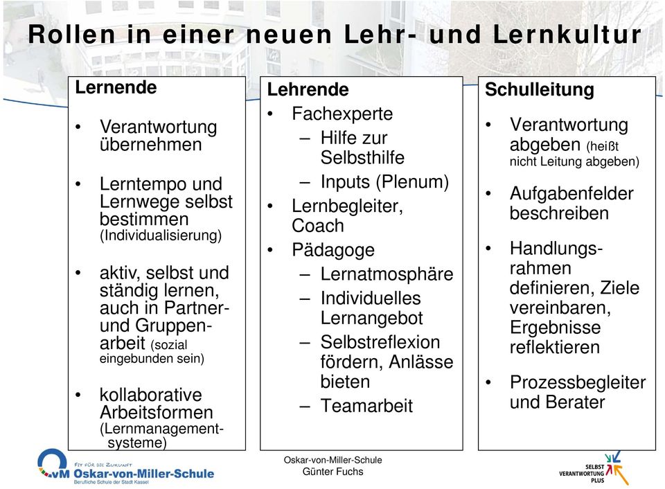 Lernbegleiter, Coach Pädagoge Lernatmosphäre Individuelles Lernangebot Selbstreflexion fördern, Anlässe bieten Teamarbeit Oskar-von-Miller-Schule Günter Fuchs Schulleitung