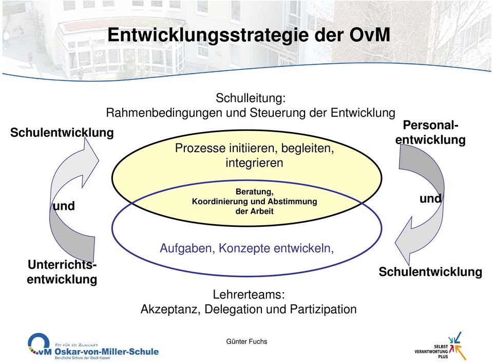 Unterrichtsentwicklung Personalentwicklung und Beratung, Koordinierung und Abstimmung der