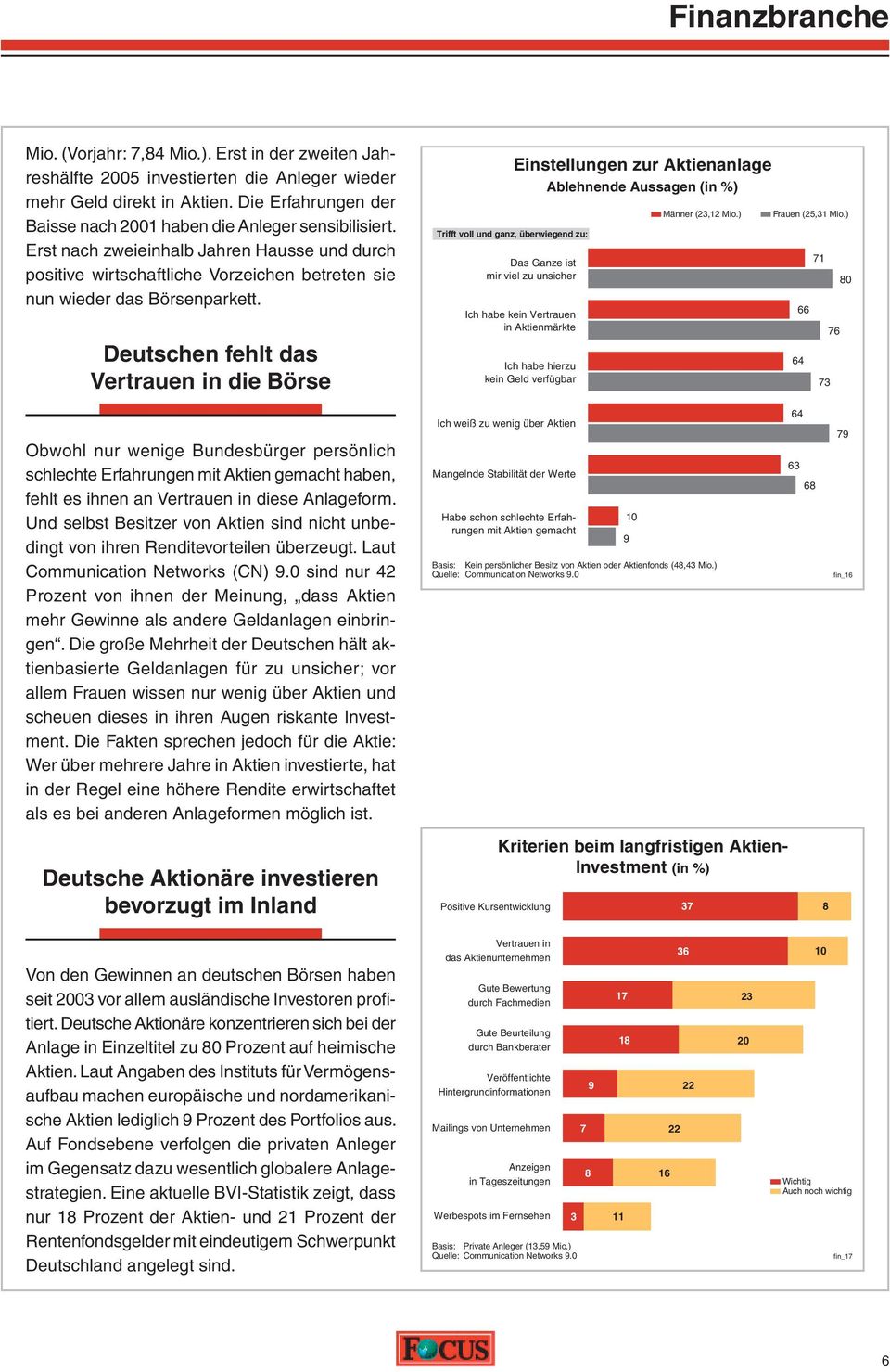Deutschen fehlt das Vertrauen in die Börse Trifft voll und ganz, überwiegend zu: Einstellungen zur Aktienanlage Ablehnende Aussagen (in %) Das Ganze ist mir viel zu unsicher Ich habe kein Vertrauen